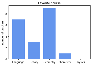 ../_images/02. Creating a bar graph_10_0.png